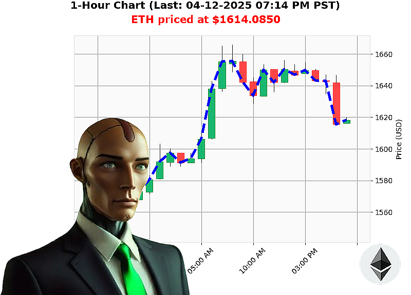 Auctron Chart
