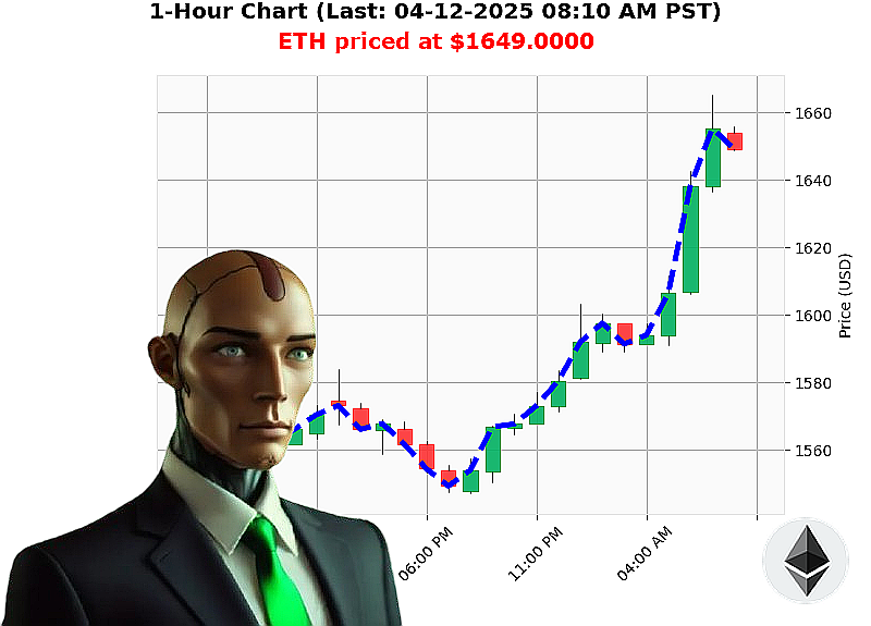 Auctron Chart