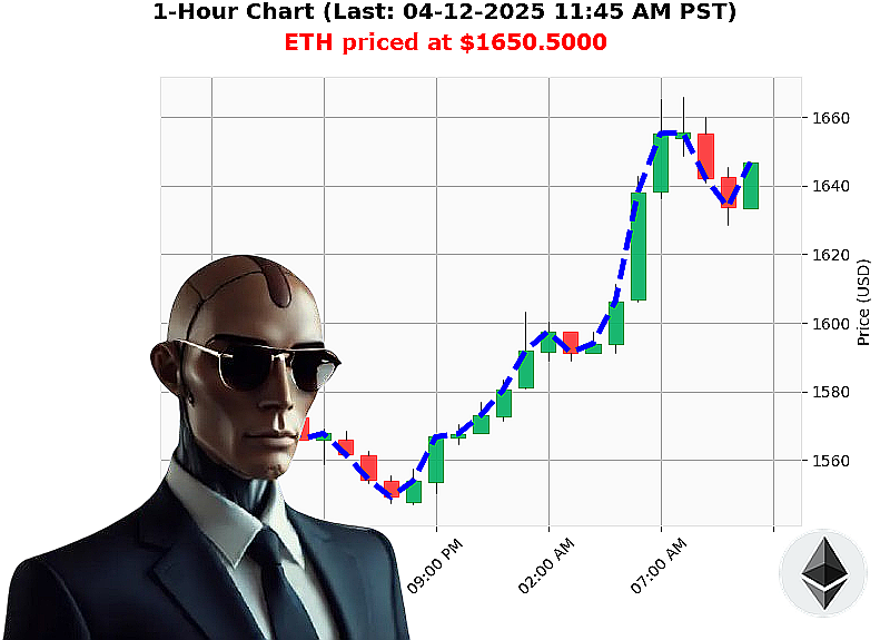Auctron Chart