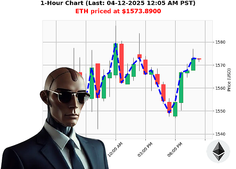 Auctron Chart