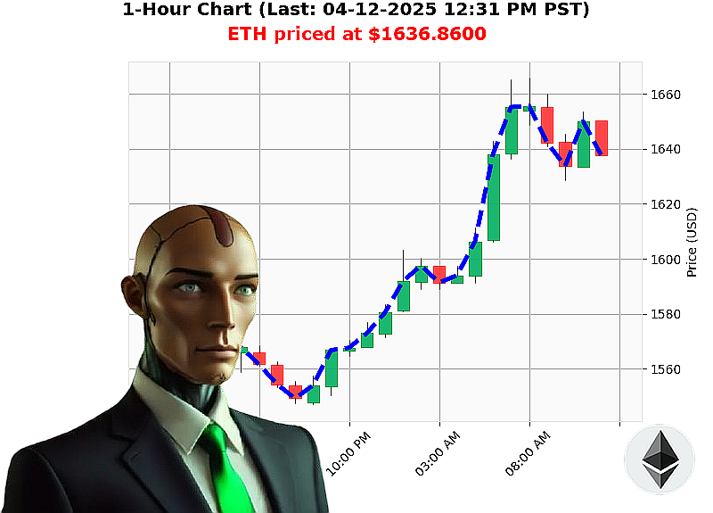Auctron Chart