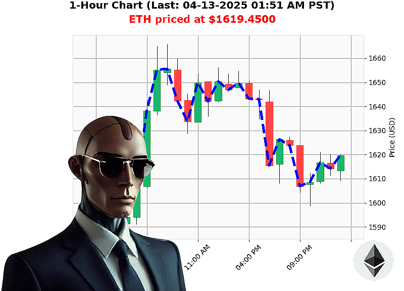 Auctron Chart