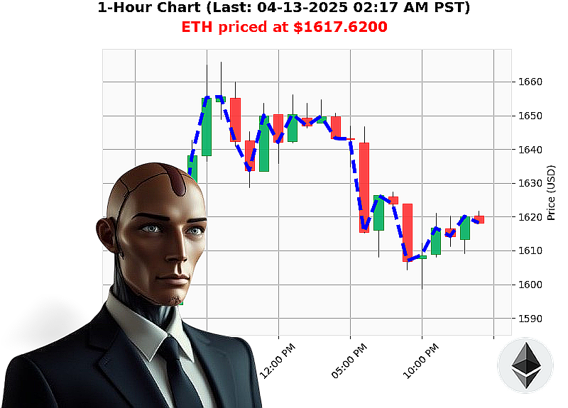 Auctron Chart