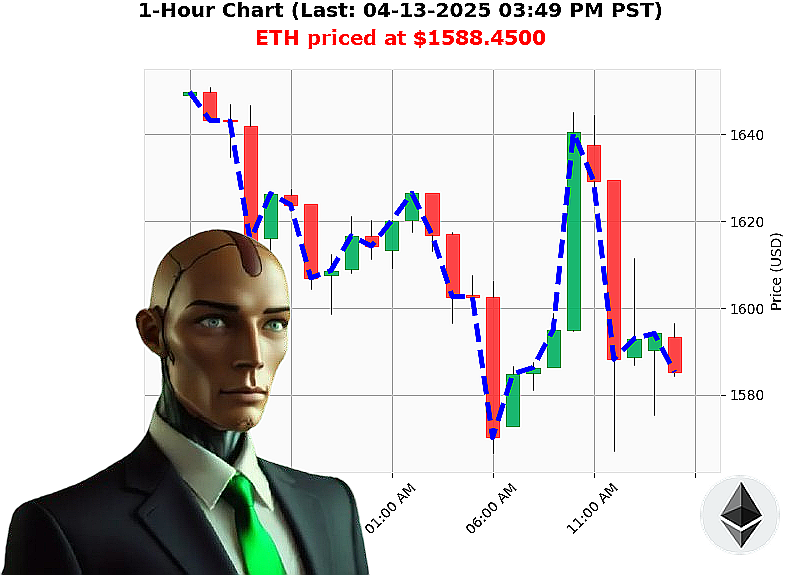 Auctron Chart