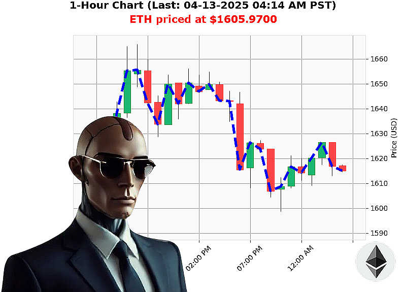Auctron Chart