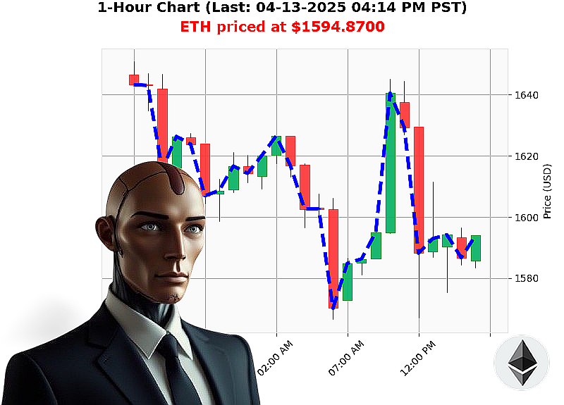 Auctron Chart