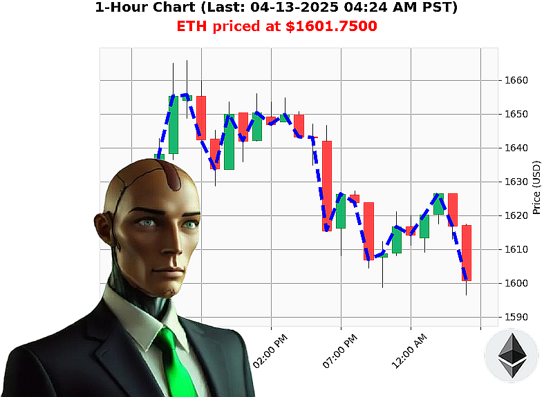 Auctron Chart
