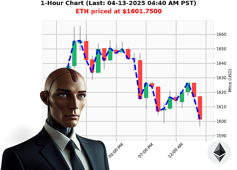 Auctron Chart