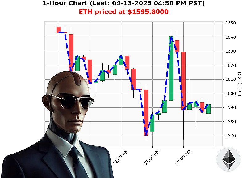 Auctron Chart