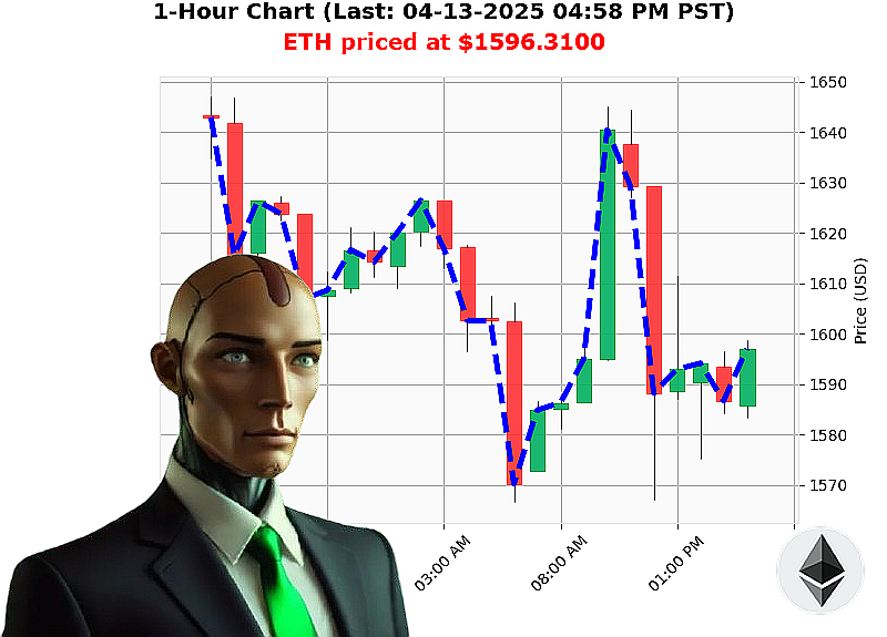 Auctron Chart