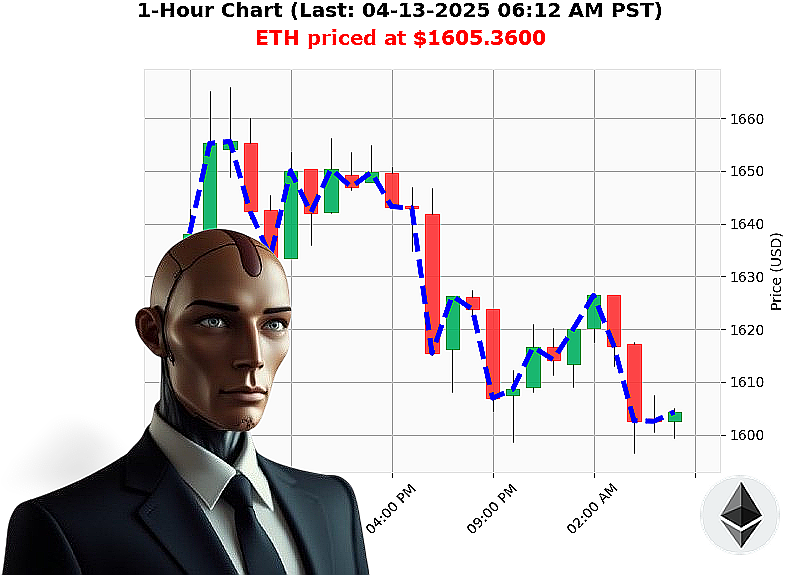 Auctron Chart