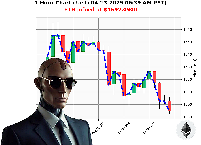 Auctron Chart