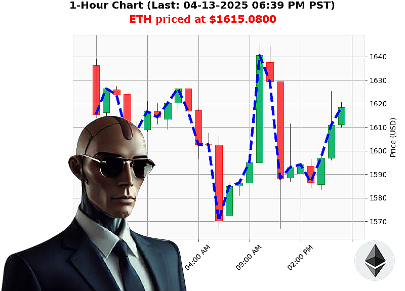 Auctron Chart