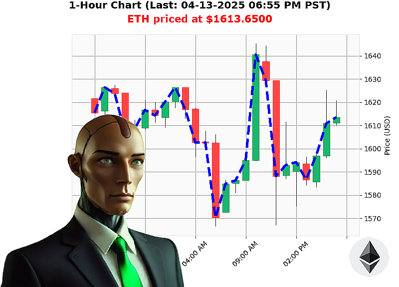 Auctron Chart