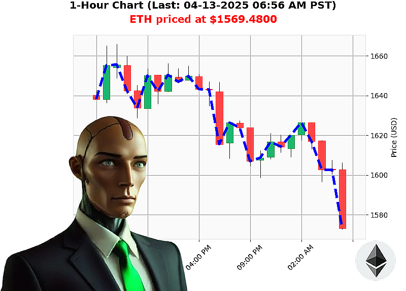 Auctron Chart