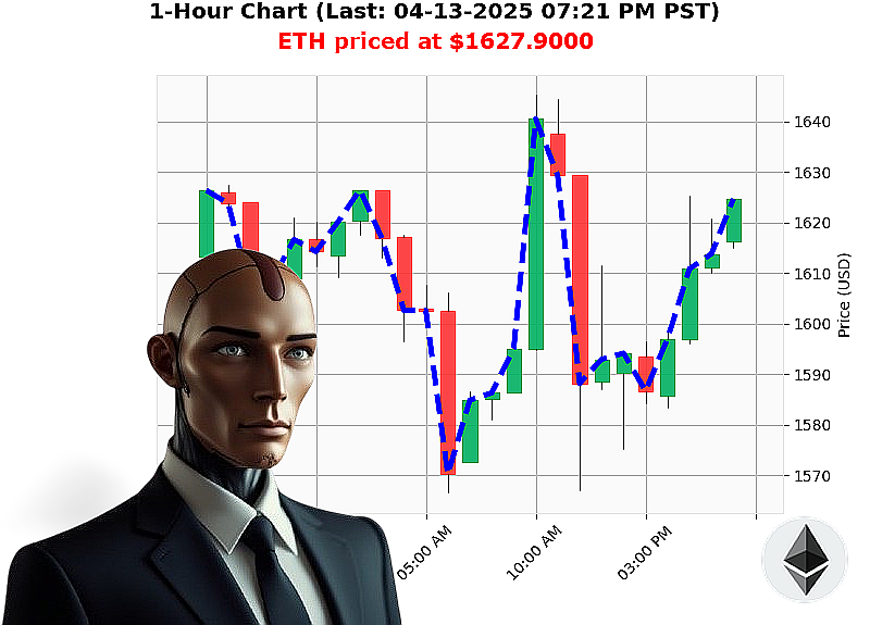 Auctron Chart