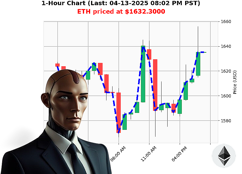 Auctron Chart