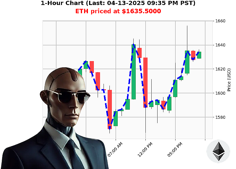 Auctron Chart