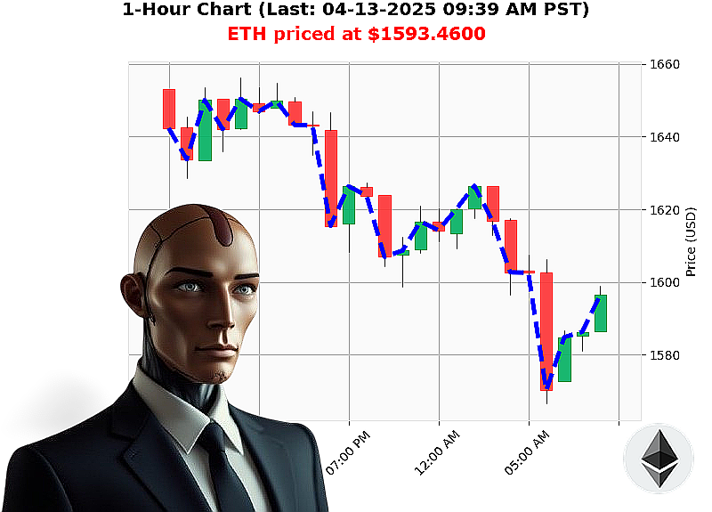 Auctron Chart