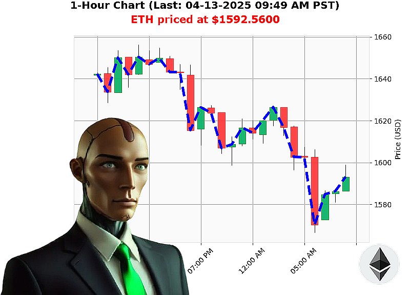 Auctron Chart