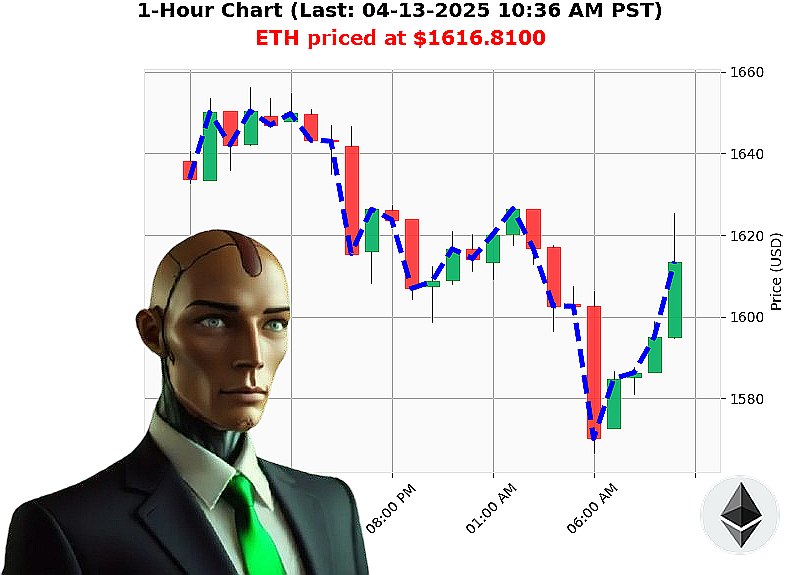 Auctron Chart