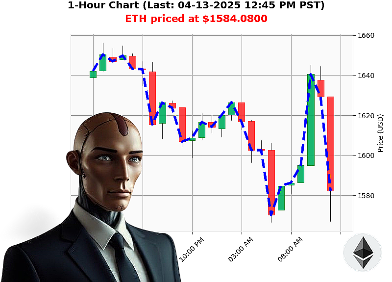Auctron Chart