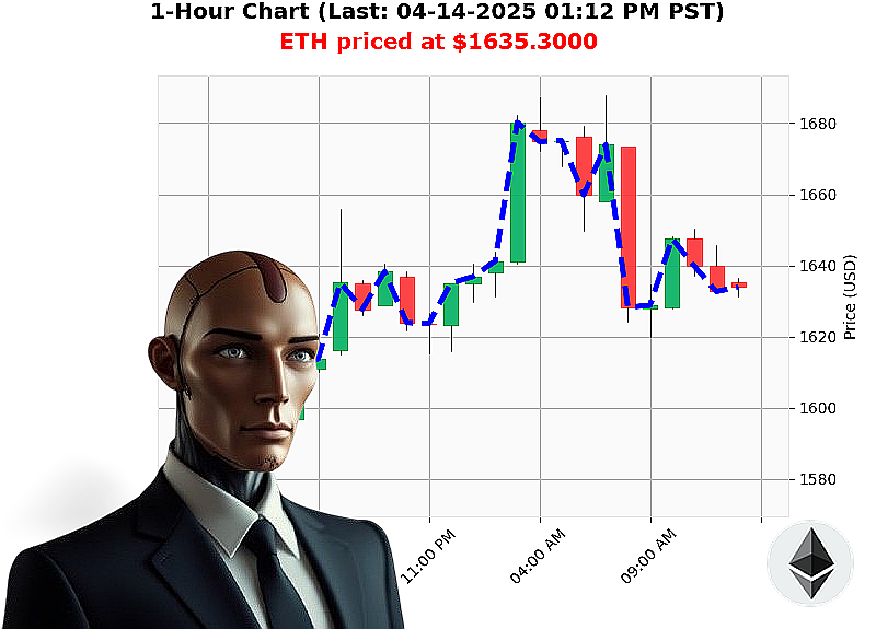Auctron Chart