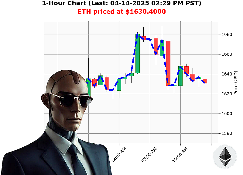 Auctron Chart