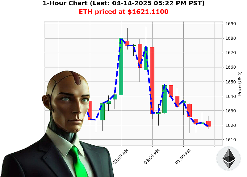 Auctron Chart