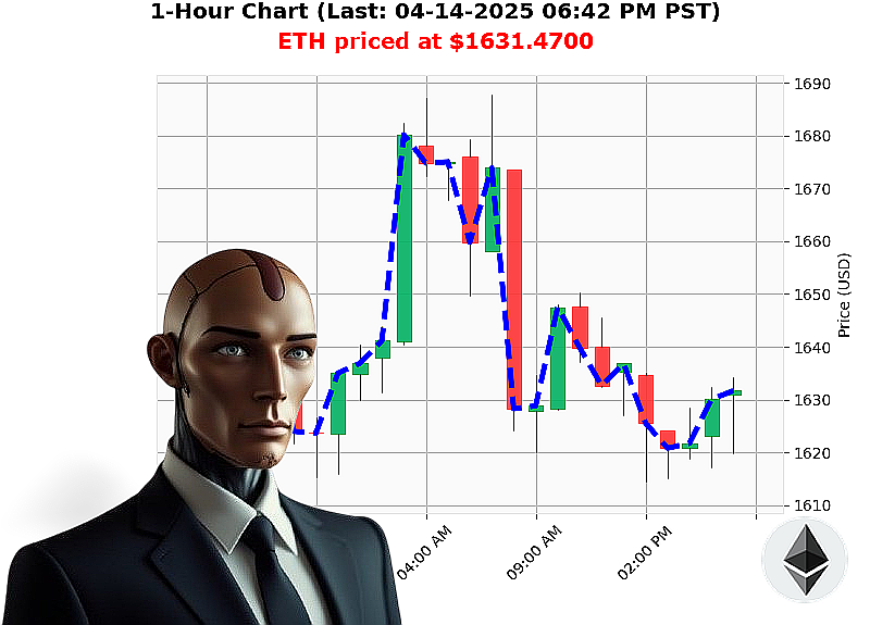 Auctron Chart