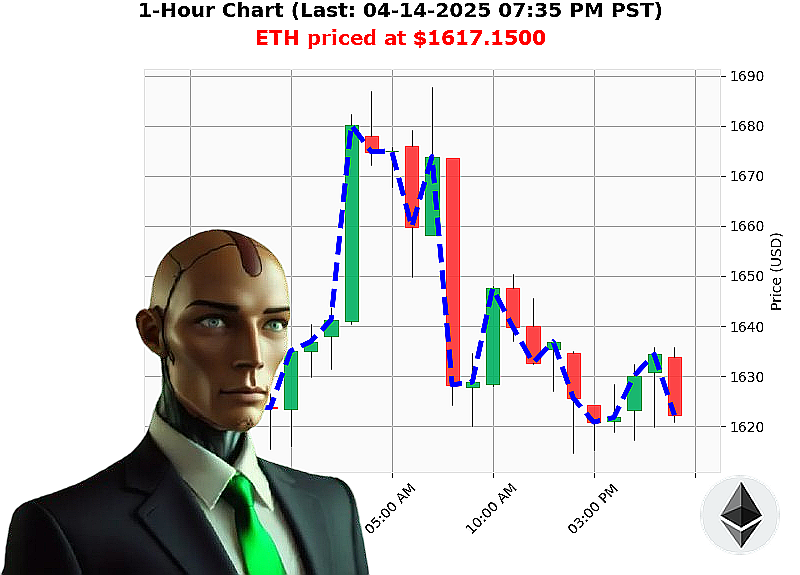 Auctron Chart
