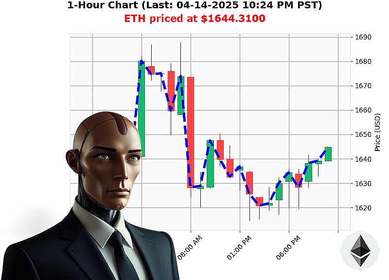 Auctron Chart