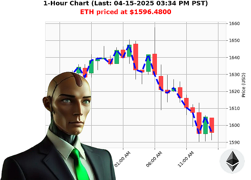 Auctron Chart