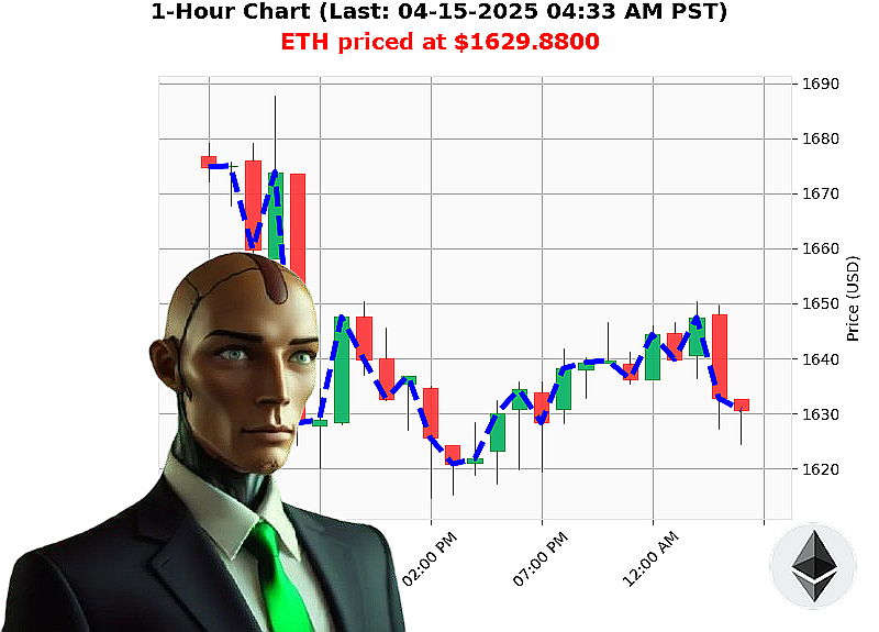 Auctron Chart