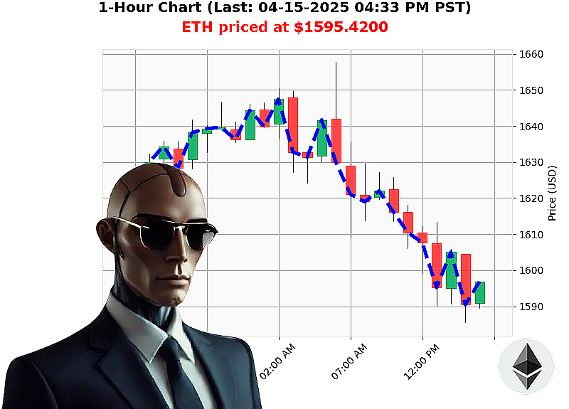 Auctron Chart