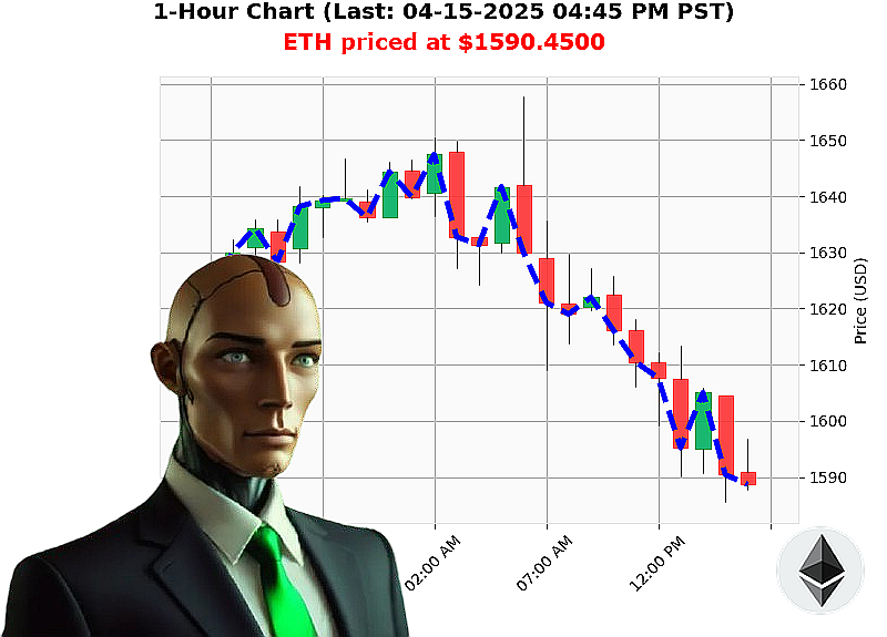 Auctron Chart