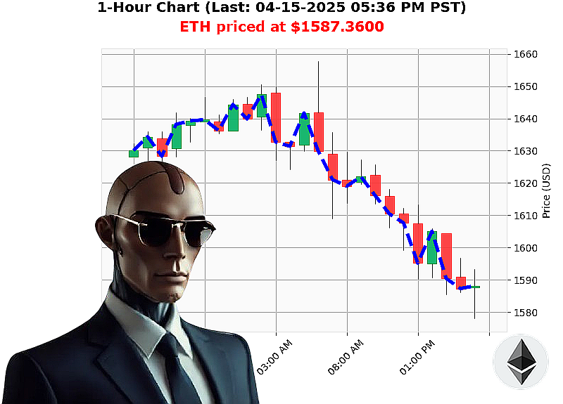 Auctron Chart