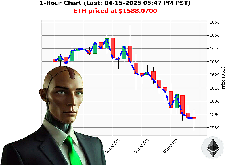Auctron Chart
