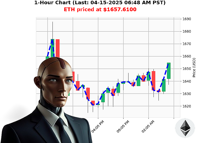 Auctron Chart
