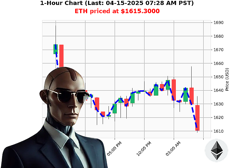 Auctron Chart