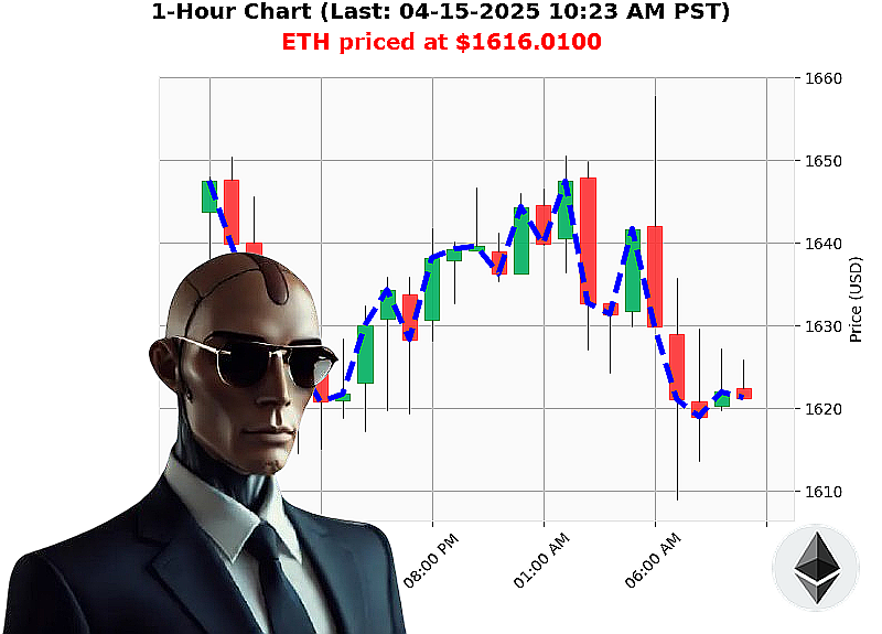 Auctron Chart