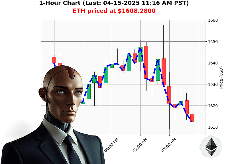 Auctron Chart