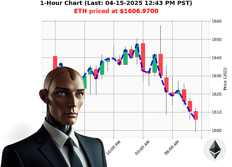 Auctron Chart