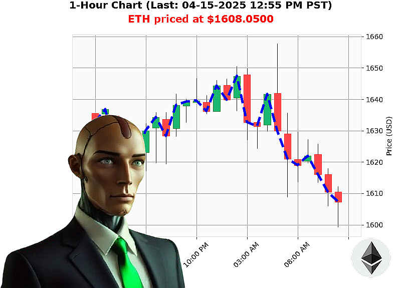 Auctron Chart
