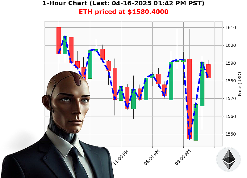 Auctron Chart