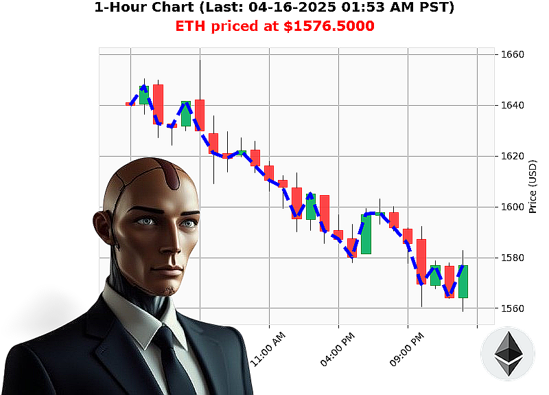 Auctron Chart