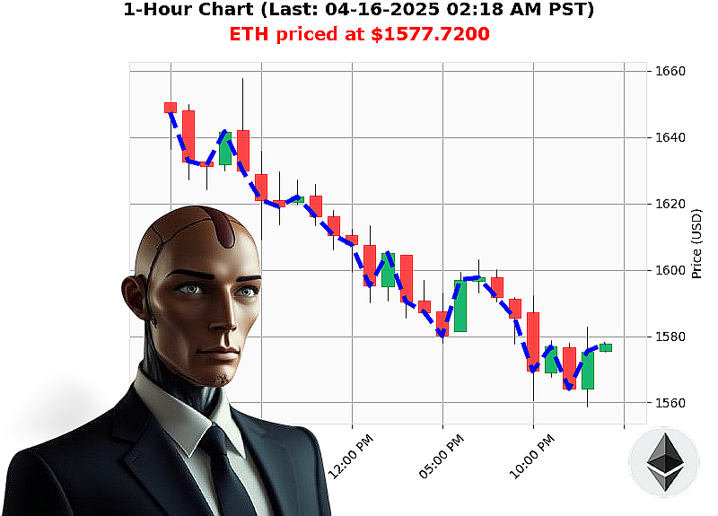 Auctron Chart