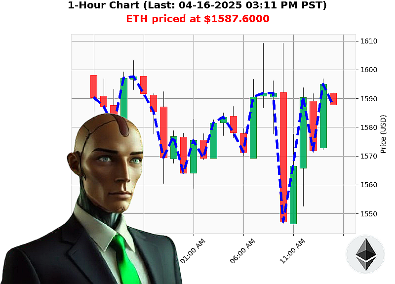 Auctron Chart