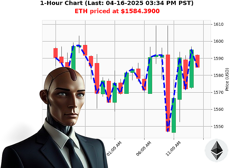 Auctron Chart