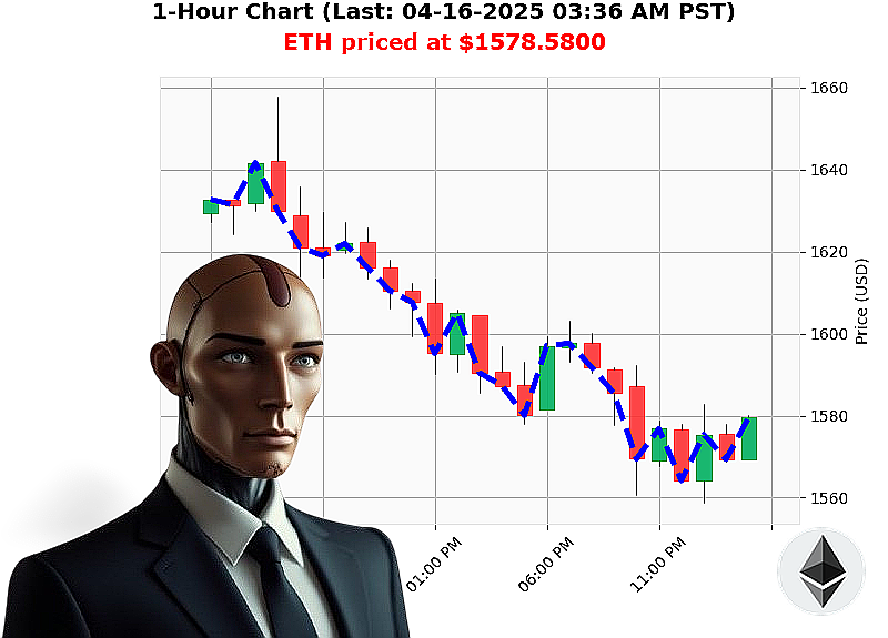 Auctron Chart